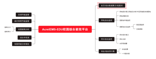 综合能效平台在绿色校园建设中的管理效益研究