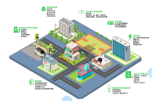 综合能效平台在绿色校园建设中的管理效益研究