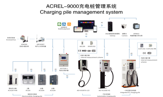 充电桩云平台在城镇物业小区改造中的应用