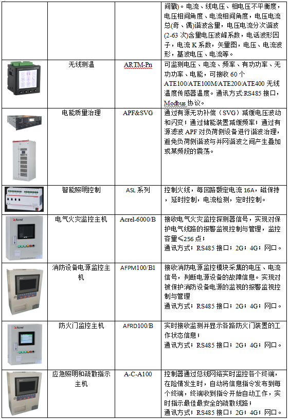 全面掌控数据中心供配电系统 全面掌控数据中心供配电系统