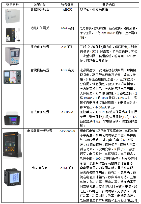 全面掌控数据中心供配电系统 全面掌控数据中心供配电系统