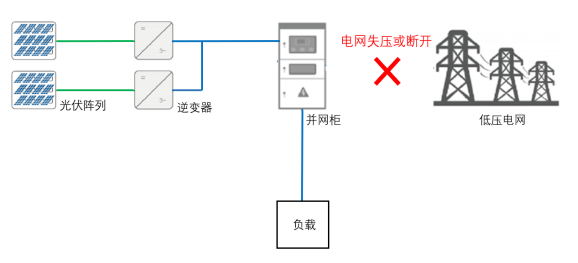 浅谈高速公路服务区分布式光伏并网发电