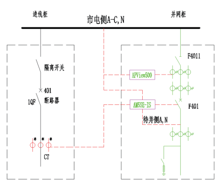 浅谈高速公路服务区分布式光伏并网发电