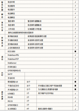 浅谈高速公路服务区分布式光伏并网发电