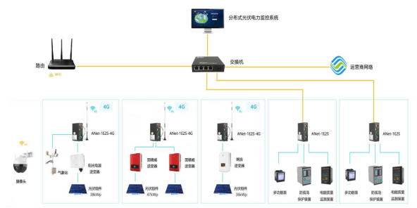 浅谈高速公路服务区分布式光伏并网发电