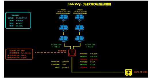 浅谈高速公路服务区分布式光伏并网发电