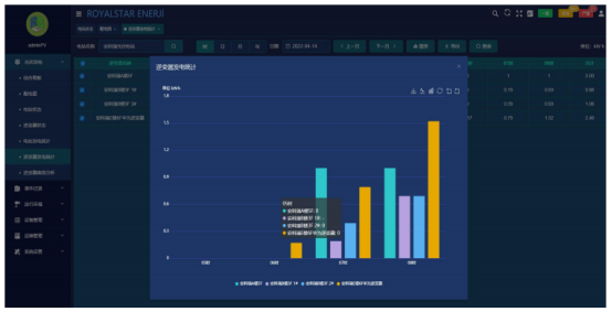 浅谈高速公路服务区分布式光伏并网发电