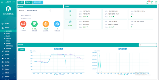 Acrel5000web能耗系统在某学院的应用