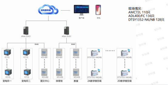 Acrel5000web能耗系统在某学院的应用