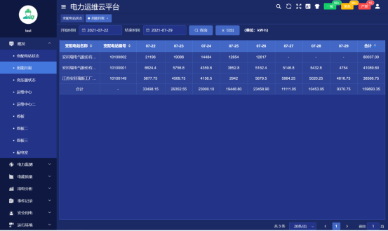 智能变配电站运维系统管理方案