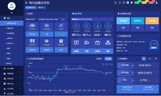 智能变配电站运维系统管理方案
