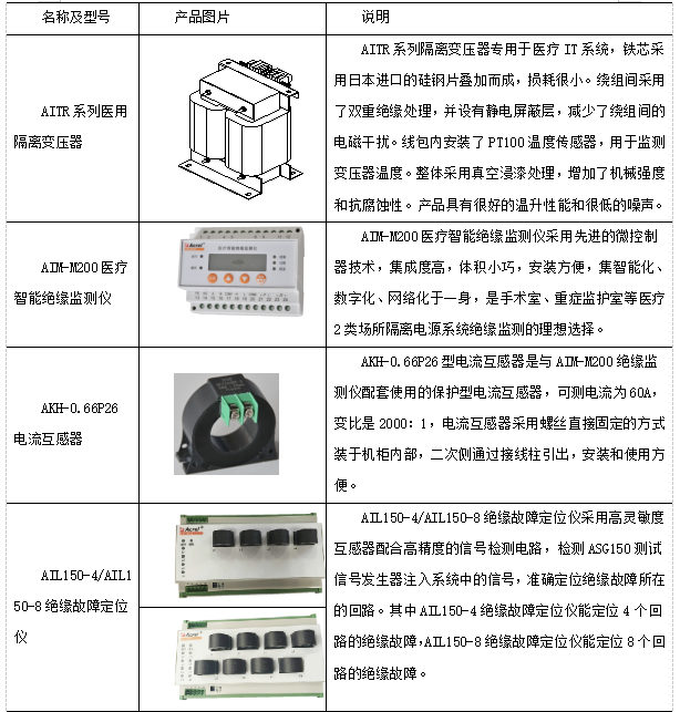 医疗IT系统在手术室的应用