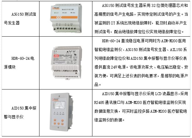 医疗IT系统在手术室的应用