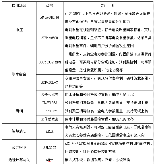 浅谈校园能耗监测管理平台应用意义分析