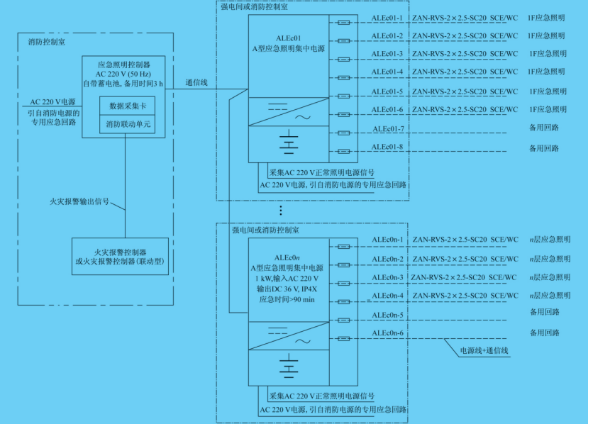 机场航站楼消防应急照明和疏散 指示系统设计要点剖析