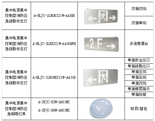 机场航站楼消防应急照明和疏散 指示系统设计要点剖析