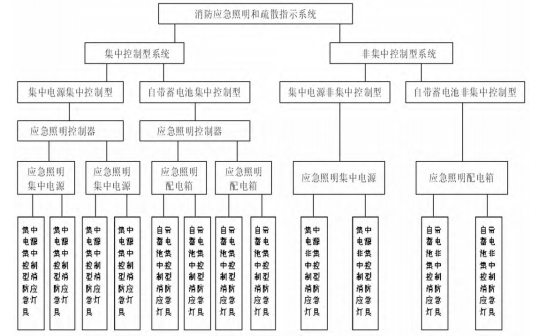 集中电源消防应急照明和疏散指示系统在小学项目的应用