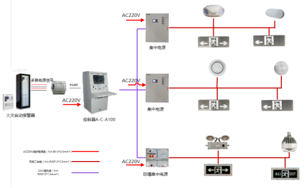 消防应急照明和疏散指示系统在某医药厂房项目的应用