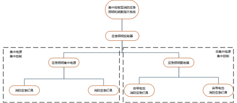 消防应急照明和疏散指示系统在某医药厂房项目的应用