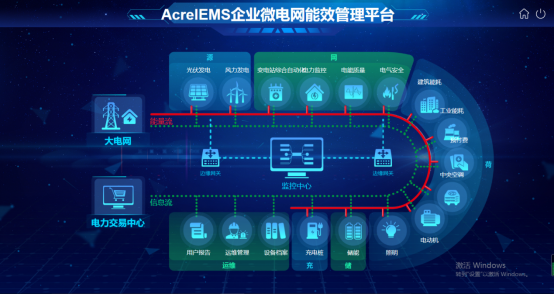 安科瑞消防产品在酒店行业的应用