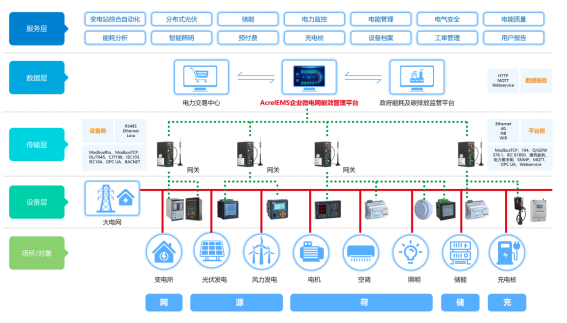 安科瑞消防产品在酒店行业的应用