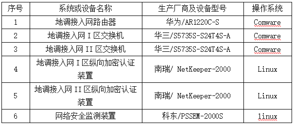 Acrel-1000变电站综合自动化监控系统在某物流园35kV变电站中应用