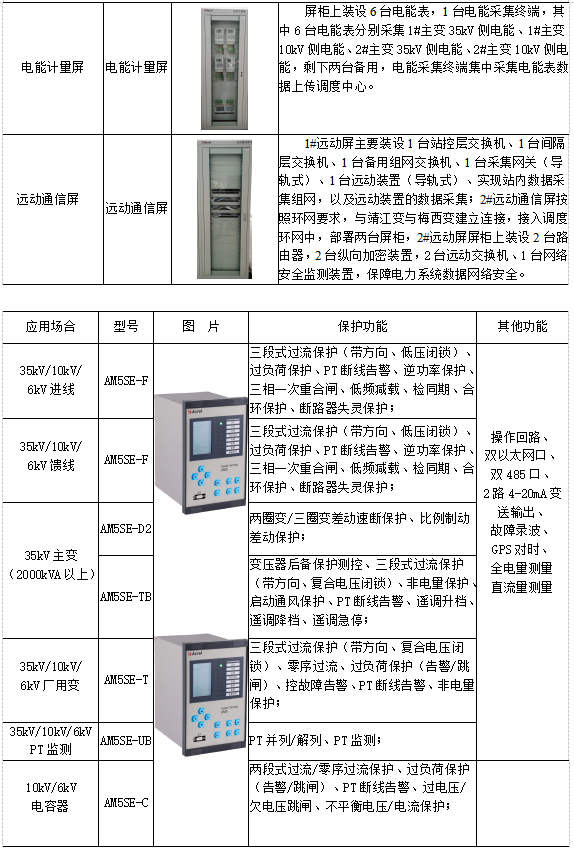 Acrel-1000变电站综合自动化监控系统在某物流园35kV变电站中应用