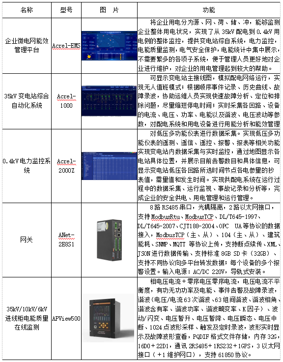 Acrel-EMS企业微电网能效管理平台在某食品加工厂35kV变电站应用