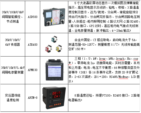 Acrel-EMS企业微电网能效管理平台在某食品加工厂35kV变电站应用