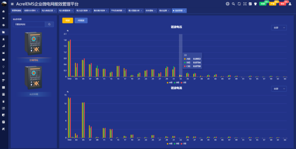 Acrel-EMS企业微电网能效管理平台在某食品加工厂35kV变电站应用