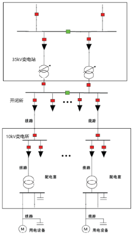 安科瑞变电站综合自动化系统在宁夏天泽新材料科技有限公司的应用