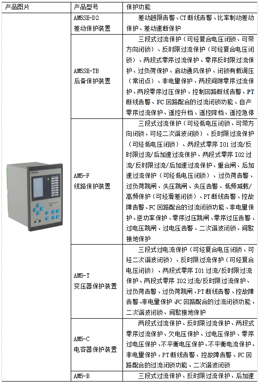 安科瑞变电站综合自动化系统在宁夏天泽新材料科技有限公司的应用