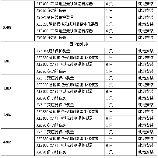 安科瑞变电站综合自动化系统在宁夏天泽新材料科技有限公司的应用