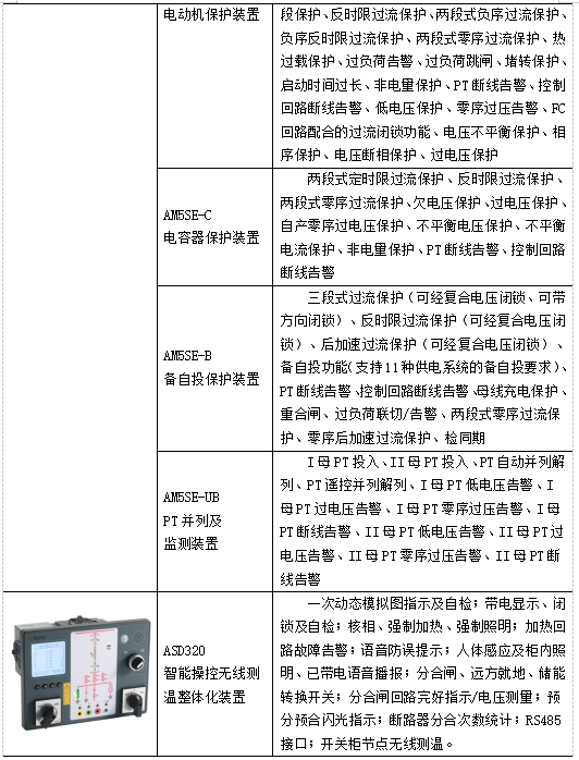 安科瑞变电站综合自动化系统在山东凯瑞英材料科技有限公司的应用