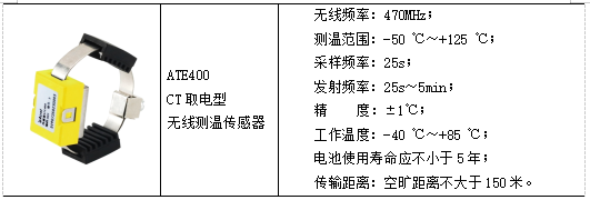 安科瑞变电站综合自动化系统在山东凯瑞英材料科技有限公司的应用