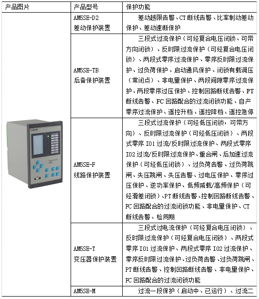 安科瑞变电站综合自动化系统在山东凯瑞英材料科技有限公司的应用