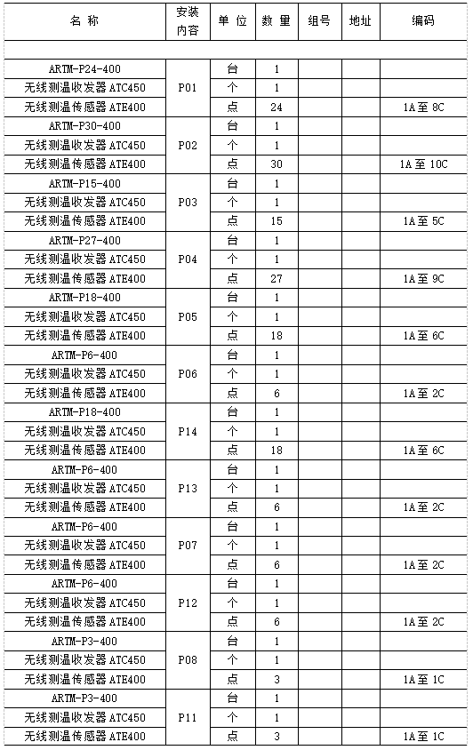 无线测温产品在中国香港科技大学项目中的应用