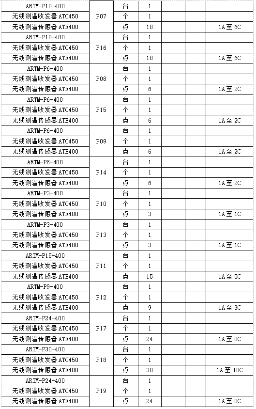 无线测温产品在中国香港科技大学项目中的应用