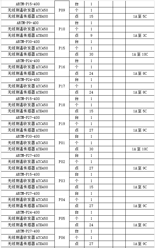 无线测温产品在中国香港科技大学项目中的应用