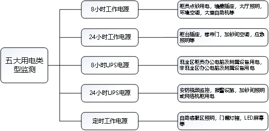 智慧用电产品在金融业的应用与分析