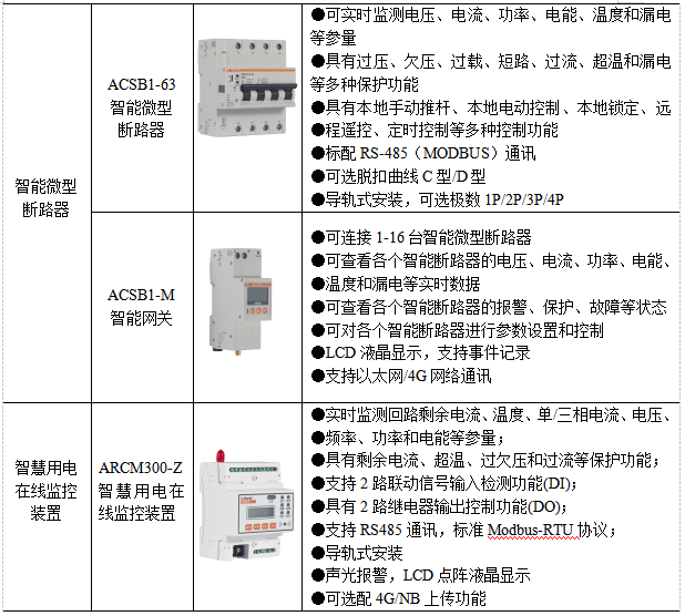 智慧用电产品在金融业的应用与分析