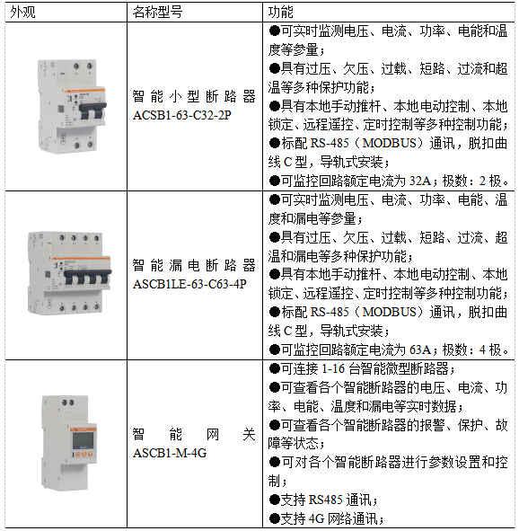 智能微型断路器在某银行网点的设计与应用