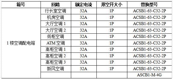 智能微型断路器在某银行网点的设计与应用