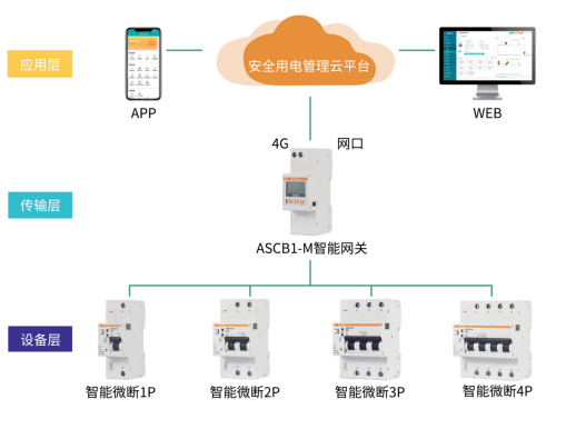 智能微型断路器在某银行网点的设计与应用