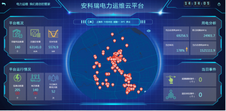 从虚拟电厂在上海的实践探索看企业微电网数字化的意义