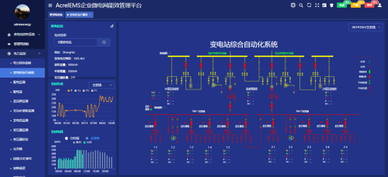 从虚拟电厂在上海的实践探索看企业微电网数字化的意义