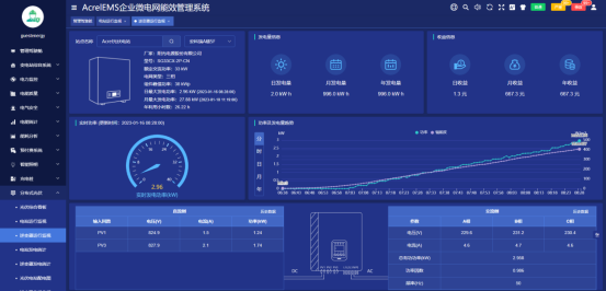 从虚拟电厂在上海的实践探索看企业微电网数字化的意义