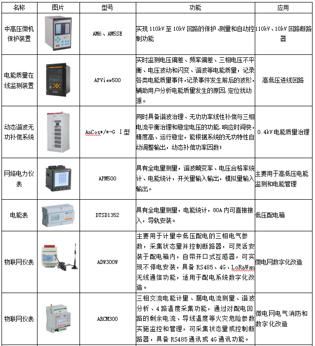 从虚拟电厂在上海的实践探索看企业微电网数字化的意义