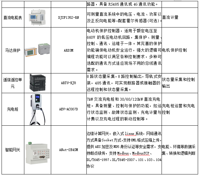 从虚拟电厂在上海的实践探索看企业微电网数字化的意义