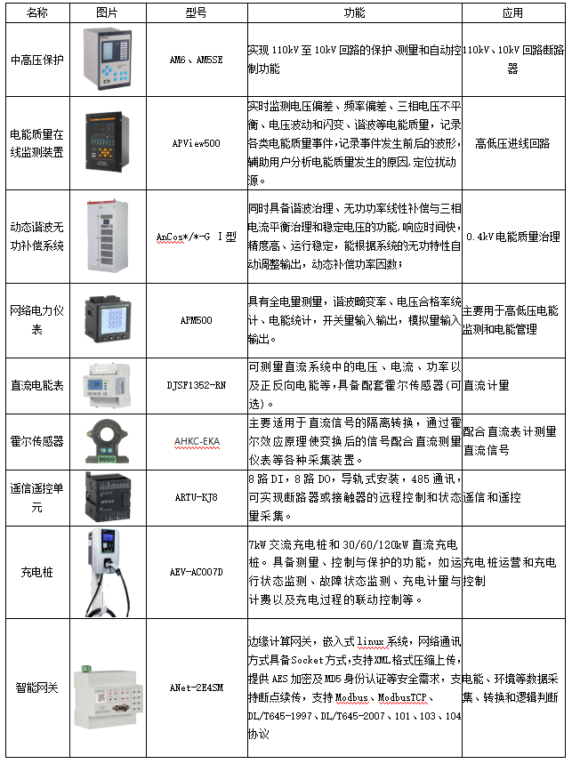 上海分时电价机制调整对储能项目的影响分析